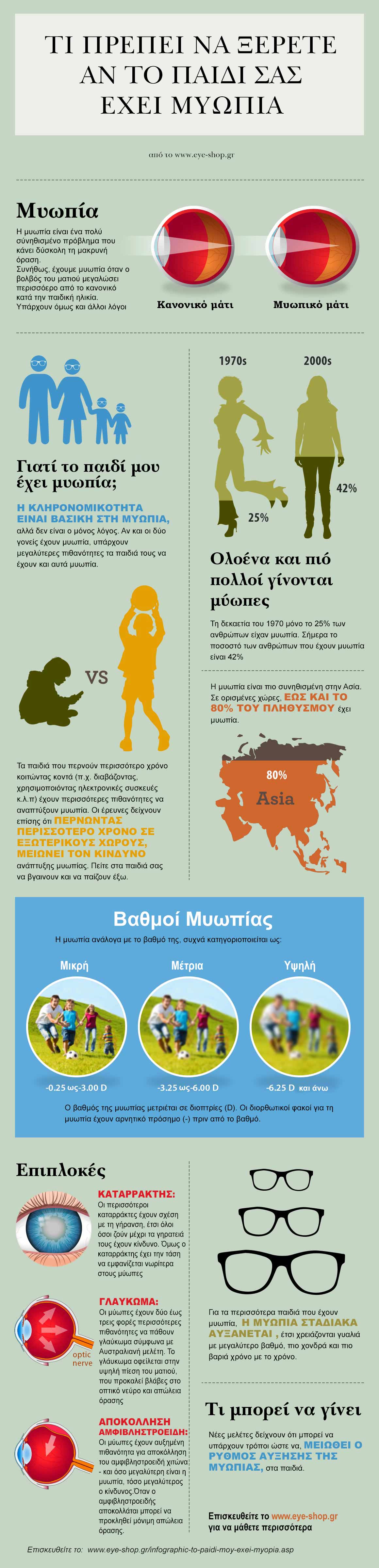 Όλα τα δεδομένα για τη μυωπία - Infographic.