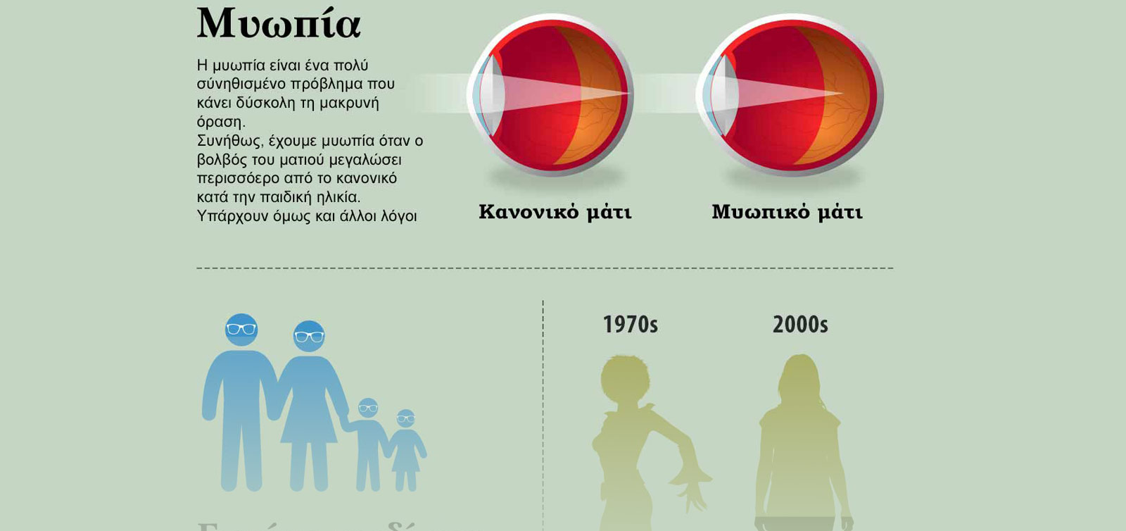 Τι πρέπει να ξερετε αν το παιδί σας έχει μυωπία