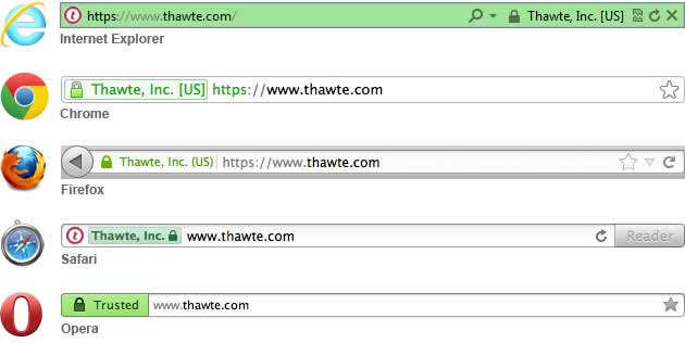 Παραδείγματα πράσινης γραμμής SSL Εκτεταμένης Επικύρωσης σε browsers